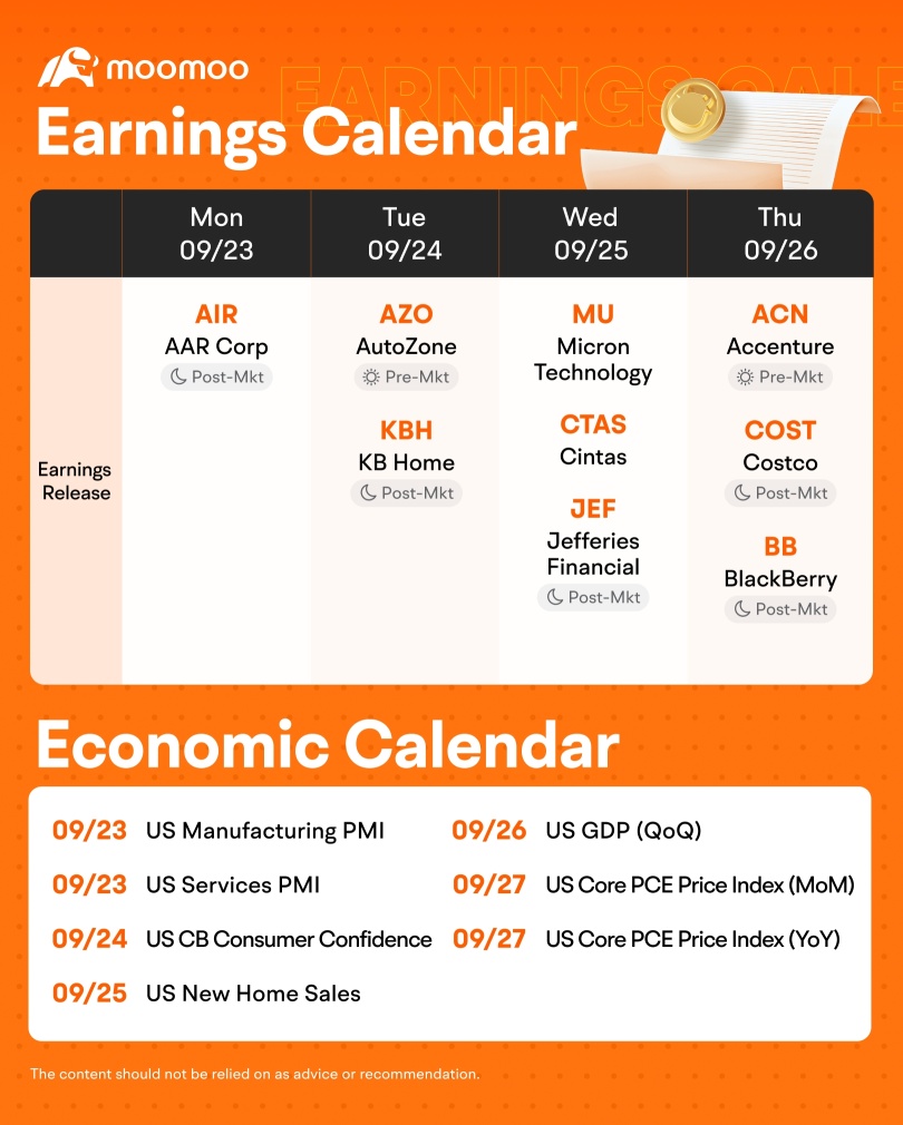 Weekly Earnings Preview: Grab rewards by guessing the market winner!