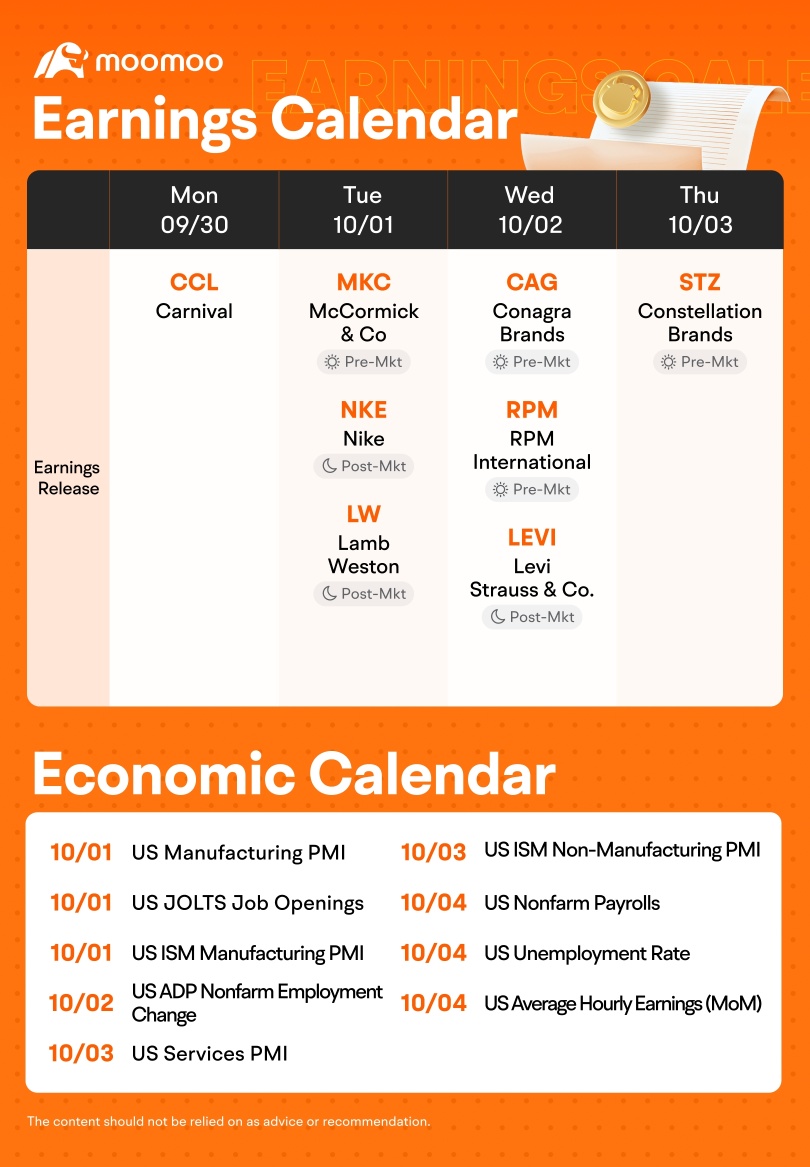 Weekly Earnings Preview: Grab rewards by guessing the market winner!