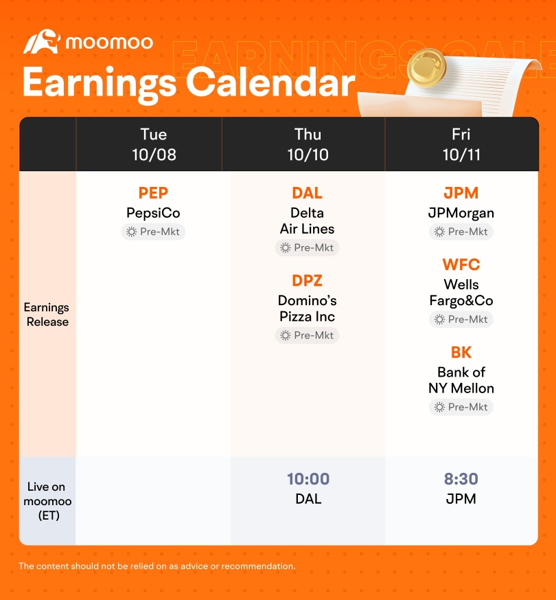 Weekly Earnings Preview: Grab rewards by guessing the market winner!