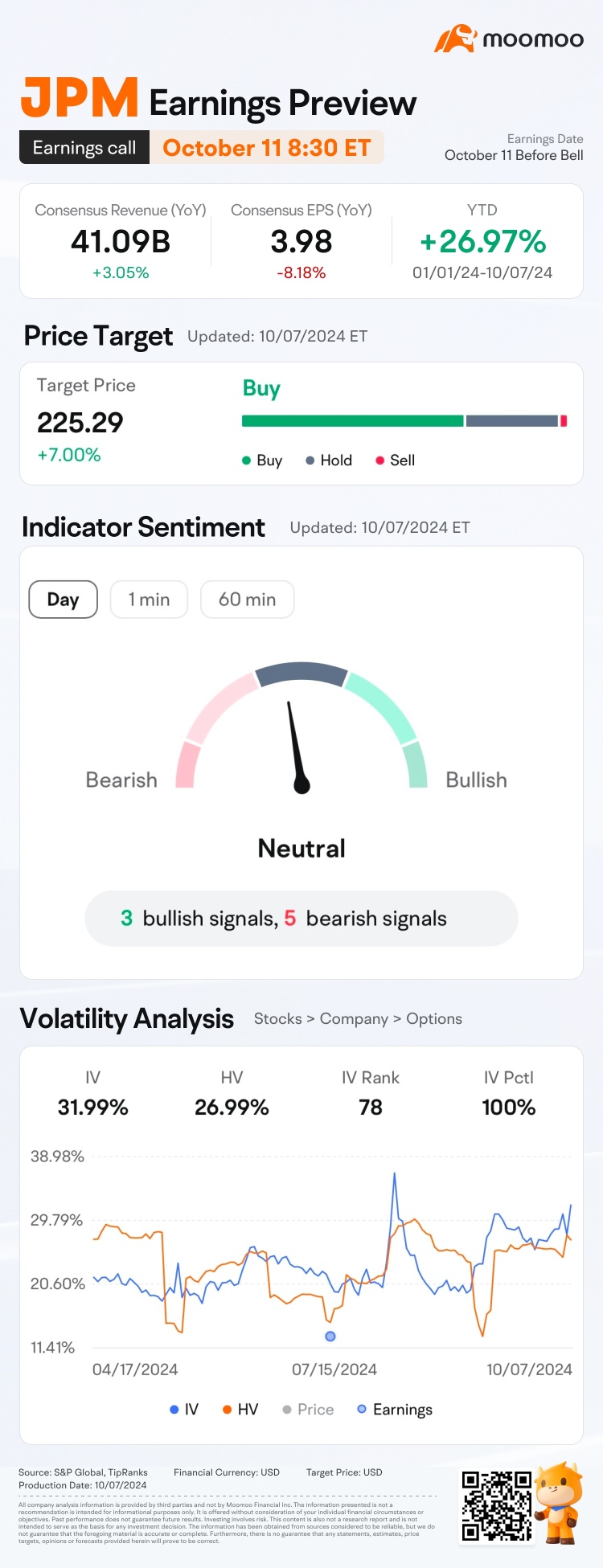 JPM earnings preview: Grab rewards by guessing the closing price!