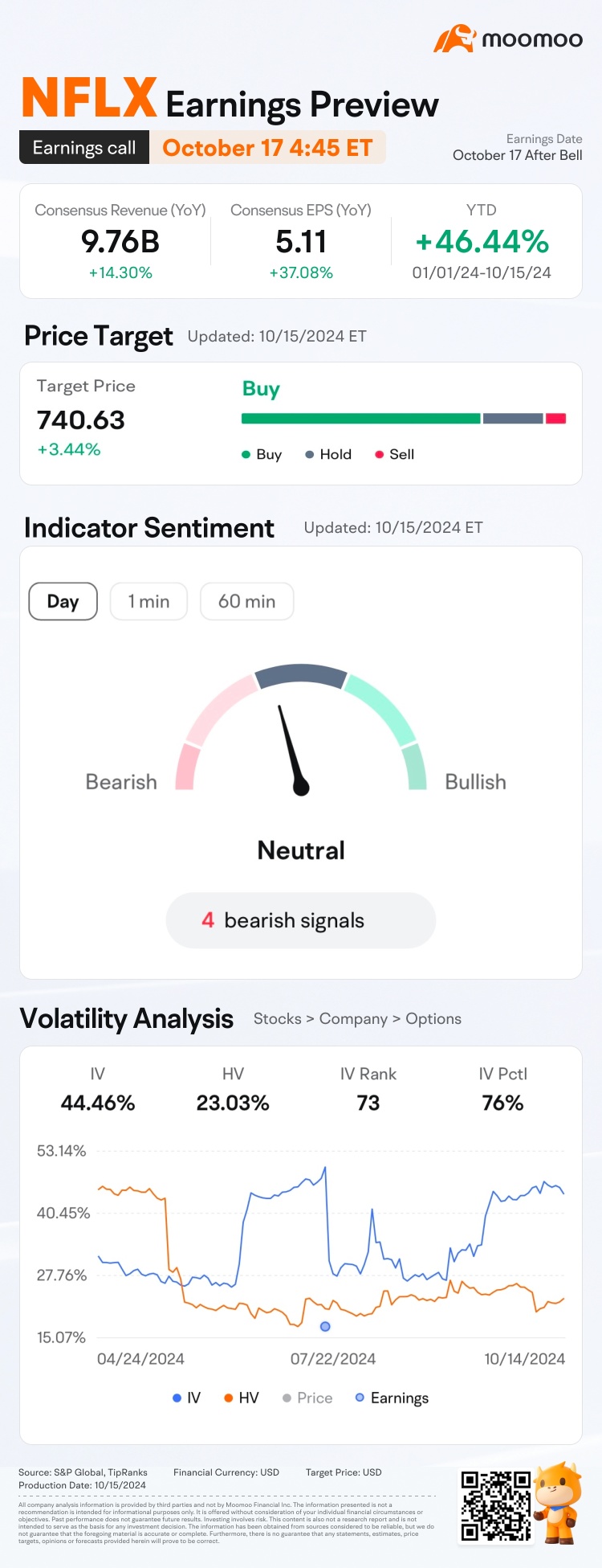 NFLX Q3 Earnings Preview: Grab rewards by guessing the opening price!