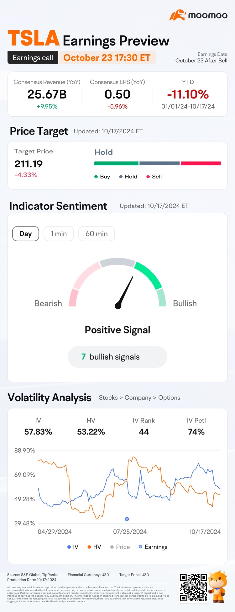 TSLA Q3 Earnings Preview: Grab rewards by guessing the opening price!