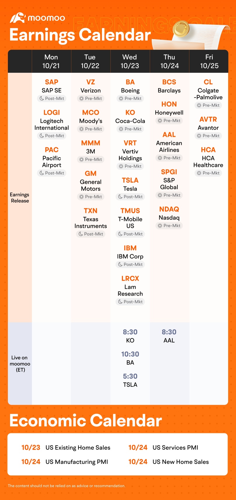 Weekly Earnings Preview: Grab rewards by guessing the market winner!