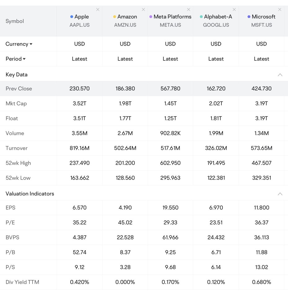 Weekly Earnings Preview: Grab rewards by guessing the market winner!