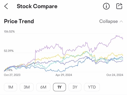 Weekly Earnings Preview: Grab rewards by guessing the market winner!