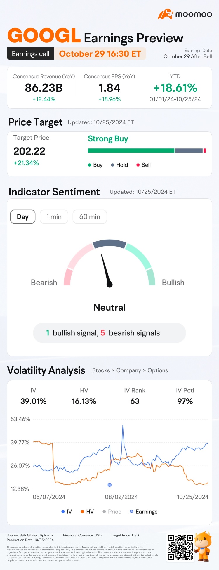 GOOGL Q3 Earnings Preview: Grab rewards by guessing the opening price!