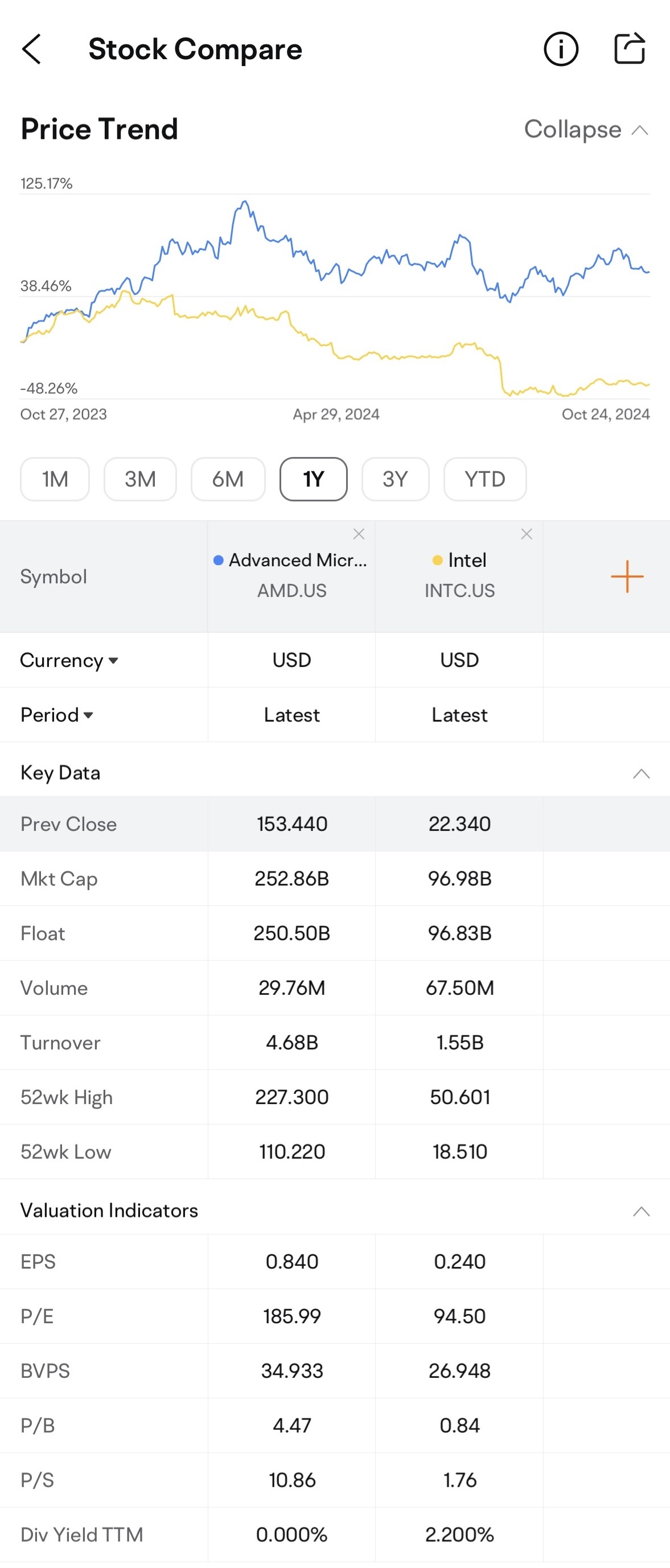 AMD vs. Intel: Guess the post-earnings market winner!