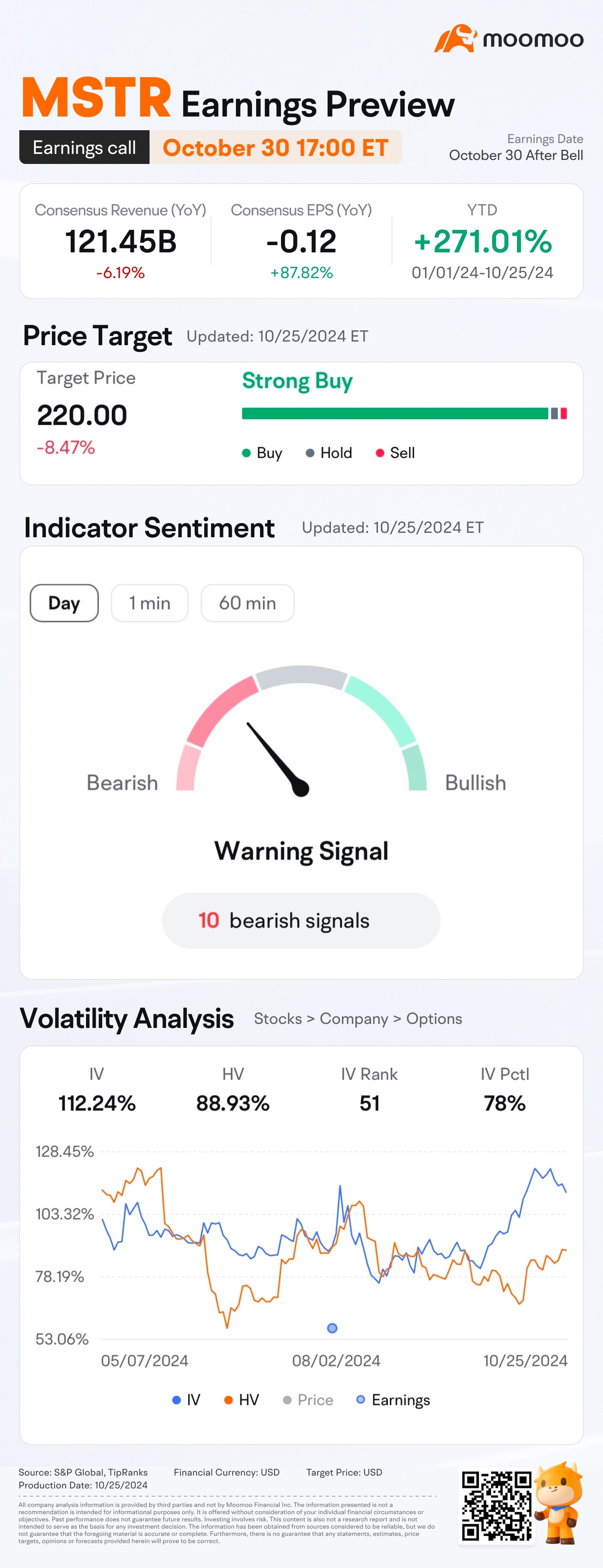 MSTR Q3 Earnings Preview: Grab rewards by guessing the openi... - moomoo  Community