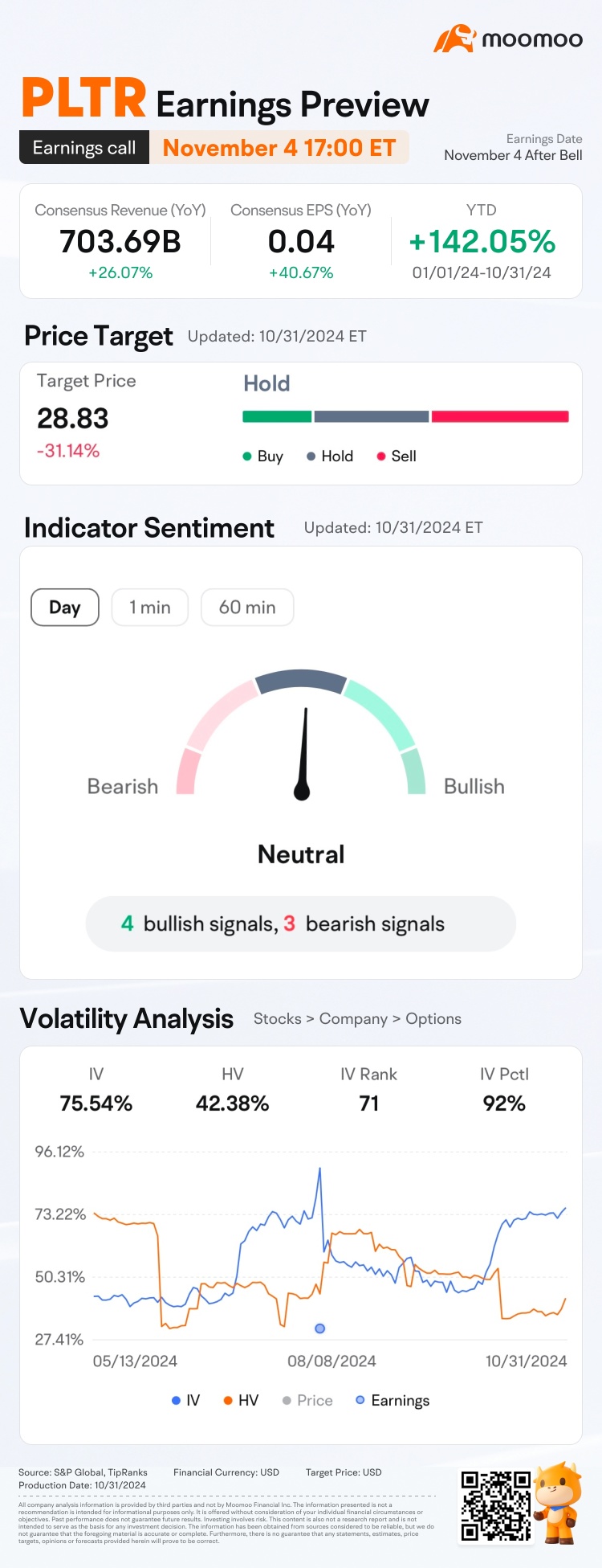 PLTR Q3 Earnings Preview: Grab rewards by guessing the opening price!