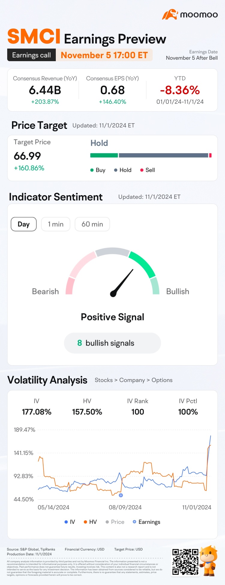 SMCI Earnings Preview: Grab rewards by guessing the opening price!