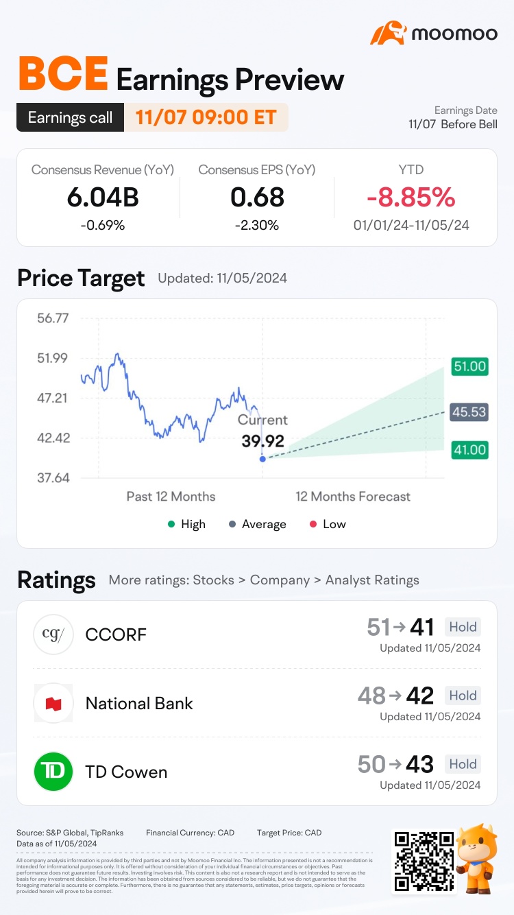 BCE Earnings Preview: Grab rewards by guessing the closing price!