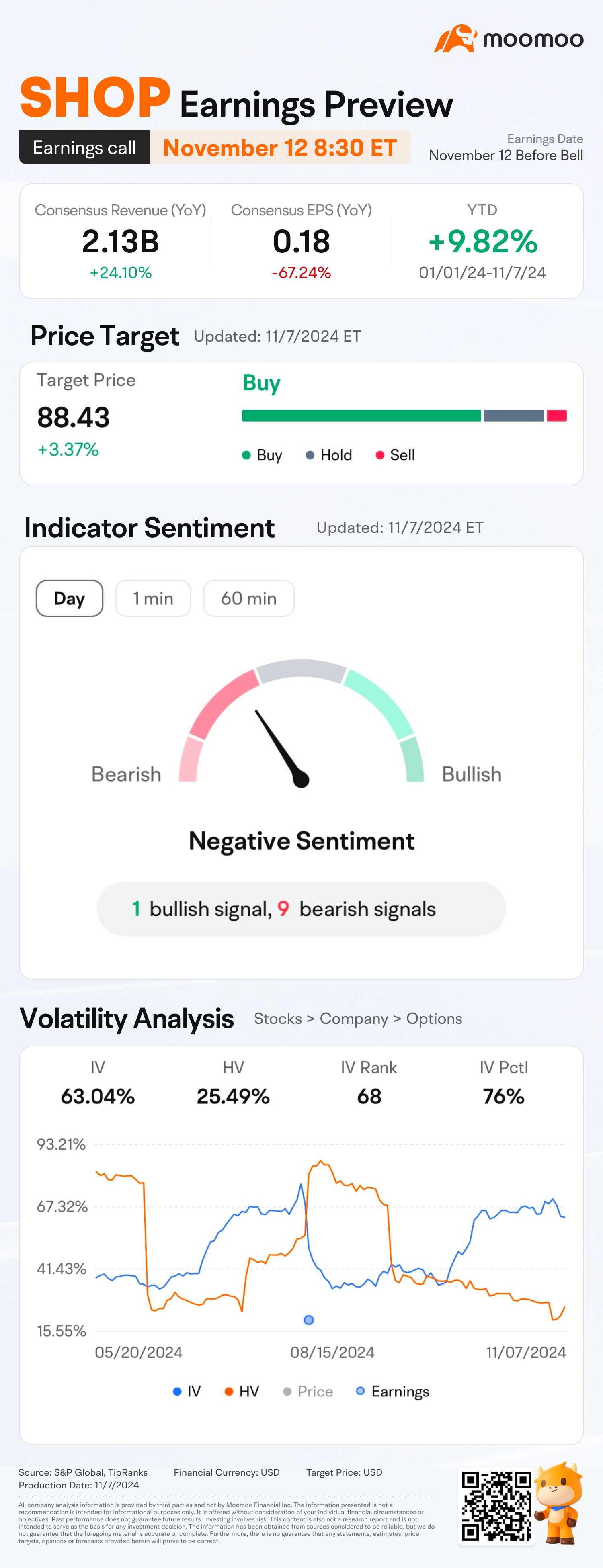 Shopify Earnings Preview: Grab rewards by guessing the closing price!