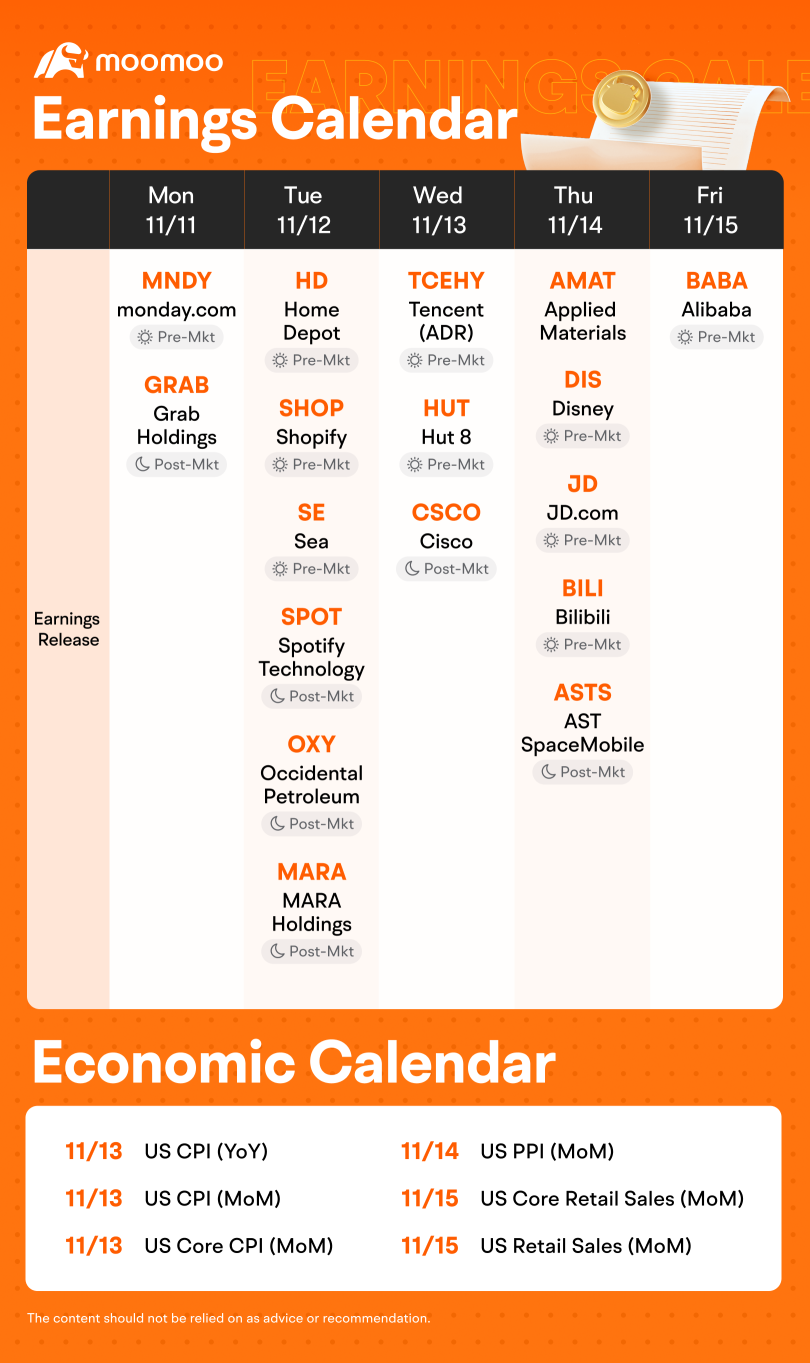 Weekly Earnings Preview: Grab rewards by guessing the market winner!