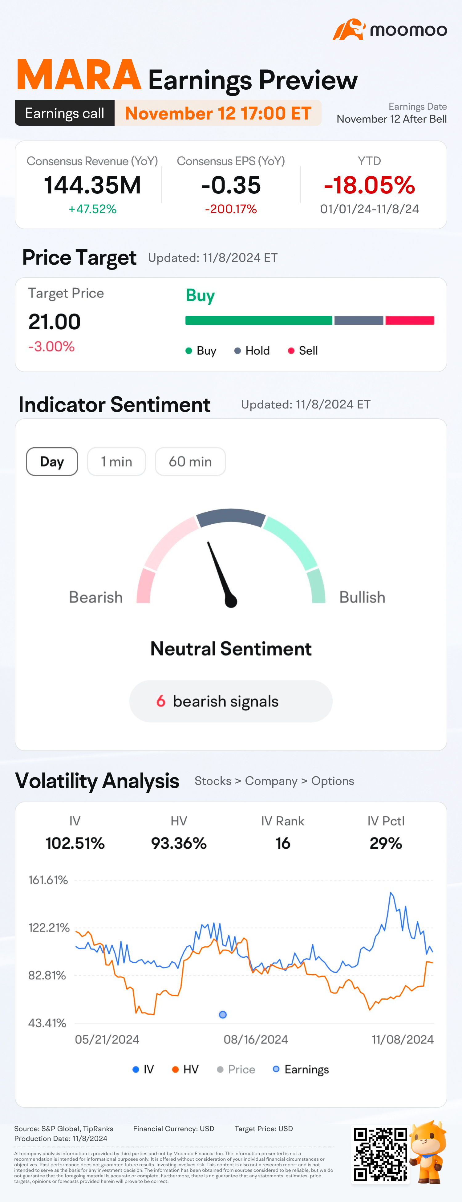 MARA Q3 Earnings Preview: Grab rewards by guessing the openi... - moomoo  Community