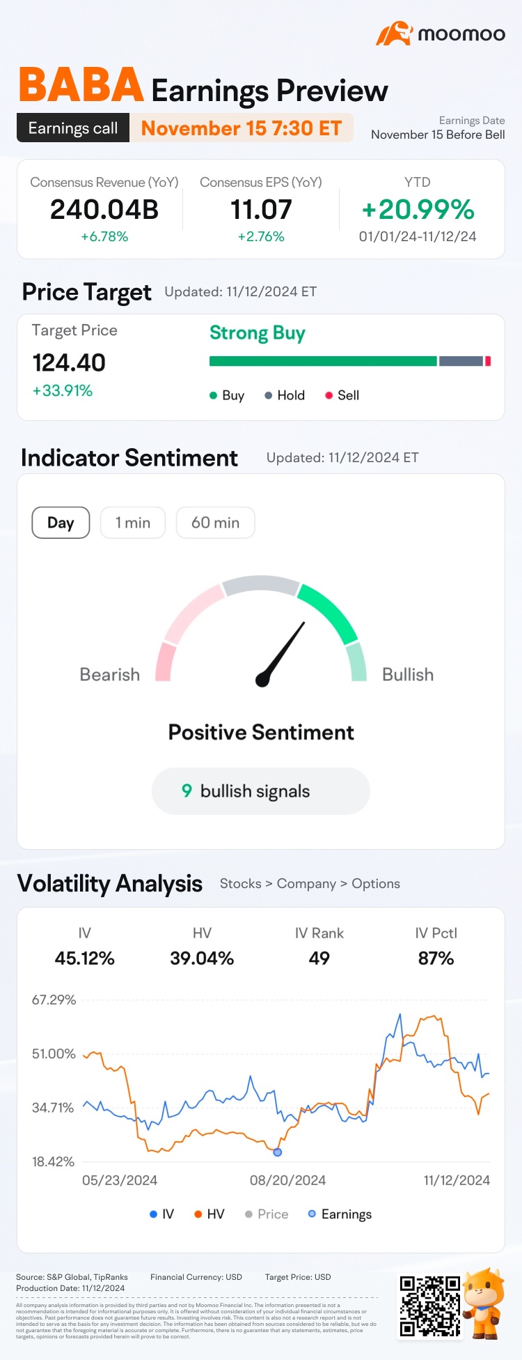 BABA Q3 Earnings Preview: Grab rewards by guessing the closing price!