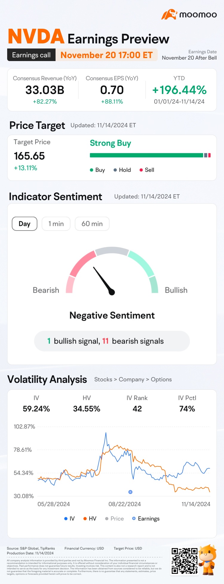 エヌビディア決算発表プレビュー:オープニング価格を予想してポイントを獲得しよう!