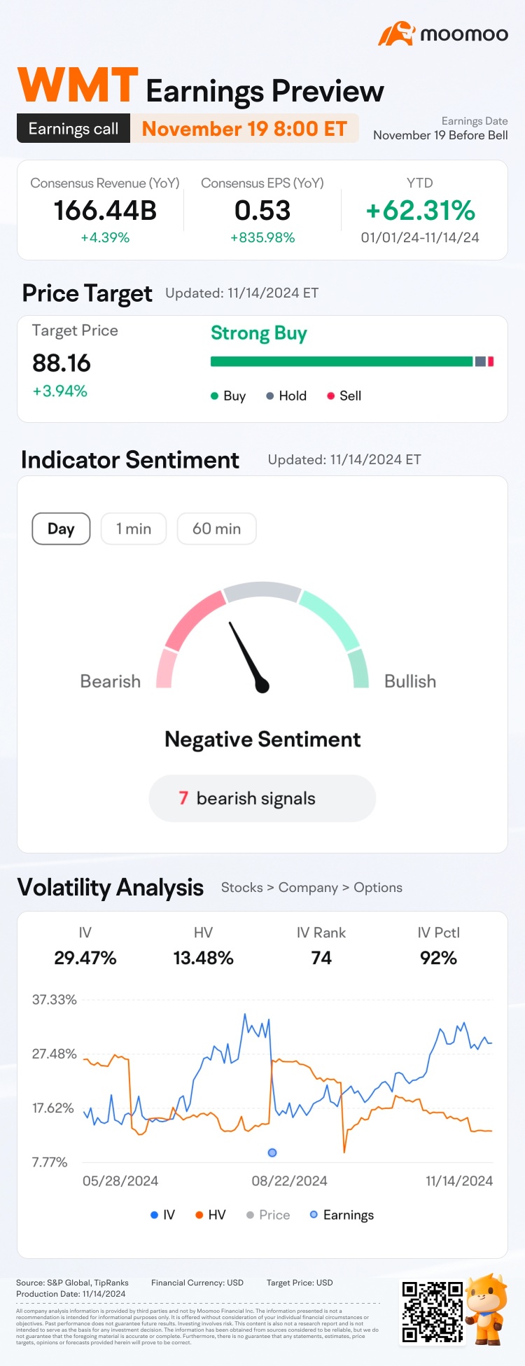 WMT Earnings Preview: Grab rewards by guessing the closing price!