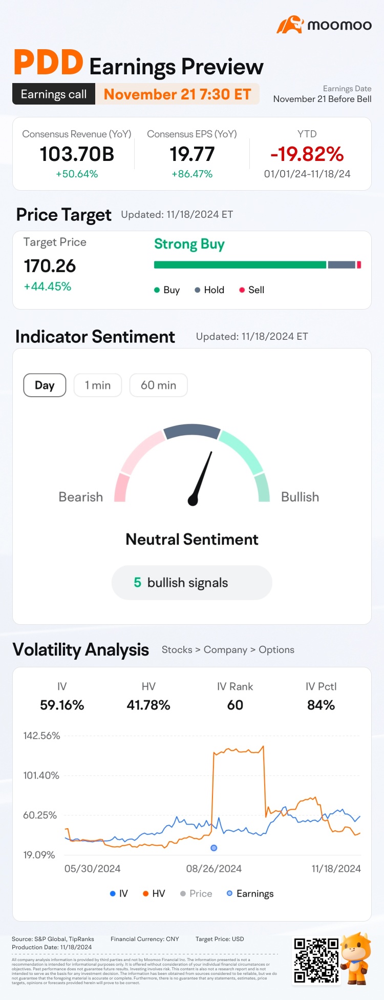 PDD Q3 Earnings Preview: Grab rewards by guessing the closing price!