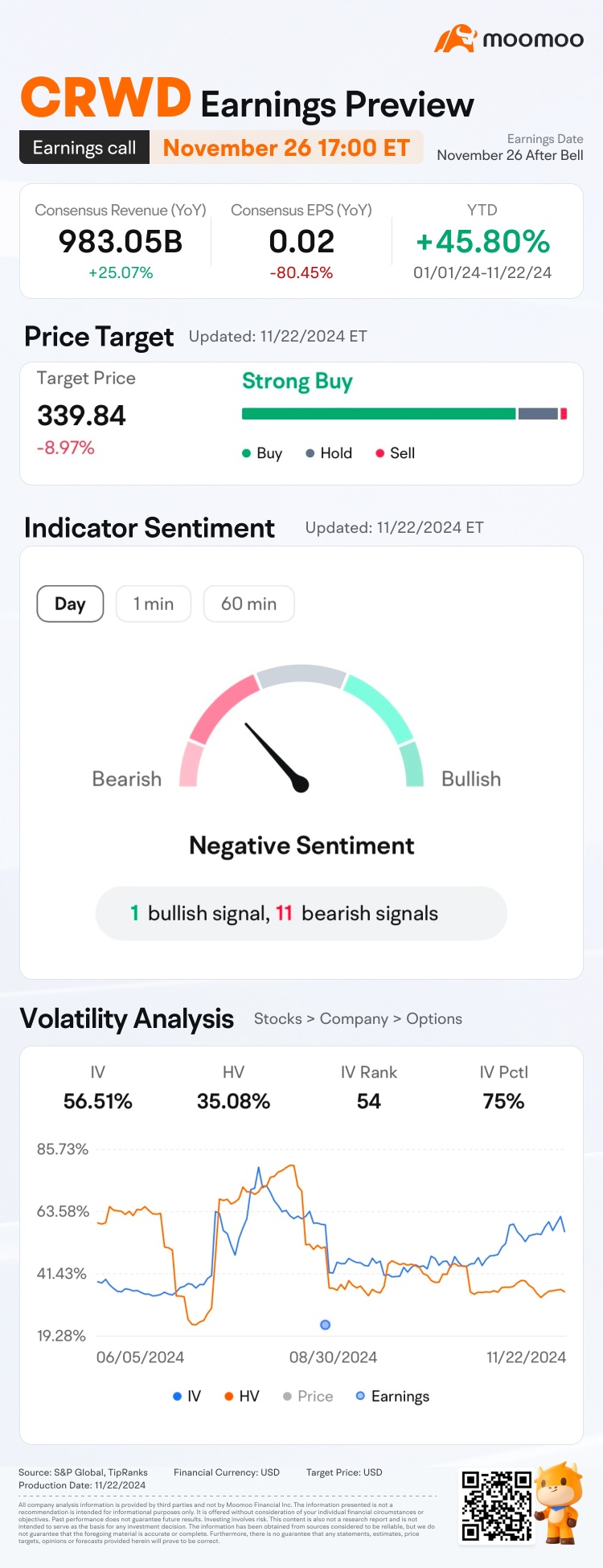 CRWD Q3 FY2025 Earnings Preview: Grab rewards by guessing the opening price!