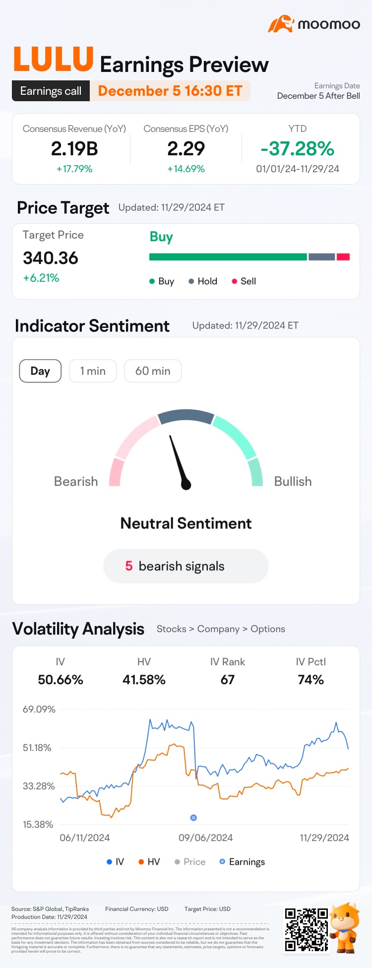 LULU第3四半期の決算発表をプレビュー：オープニング価格を推測してリワードを獲得しましょう！