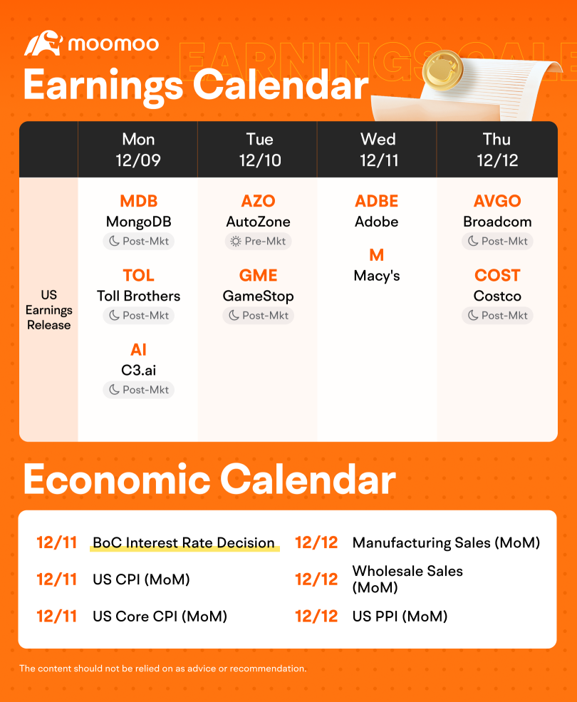 Weekly Earnings Preview: Grab rewards by guessing the market winner!