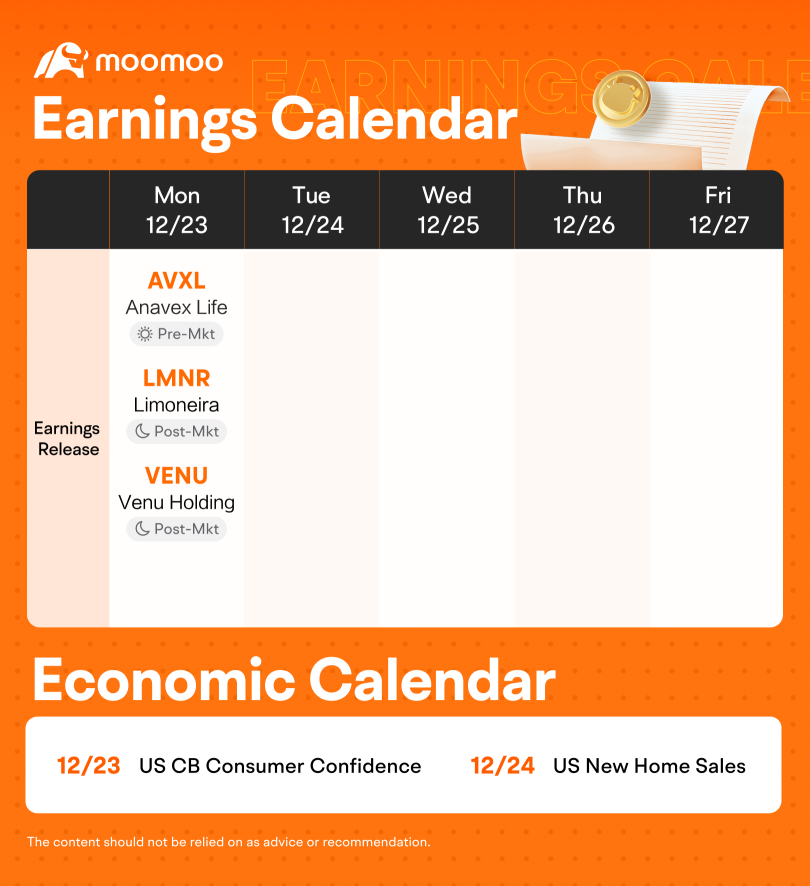 Weekly Earnings Preview (12.23-12.27)