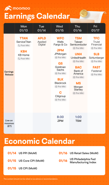 Weekly Earnings Preview: Grab rewards by guessing the market winner!