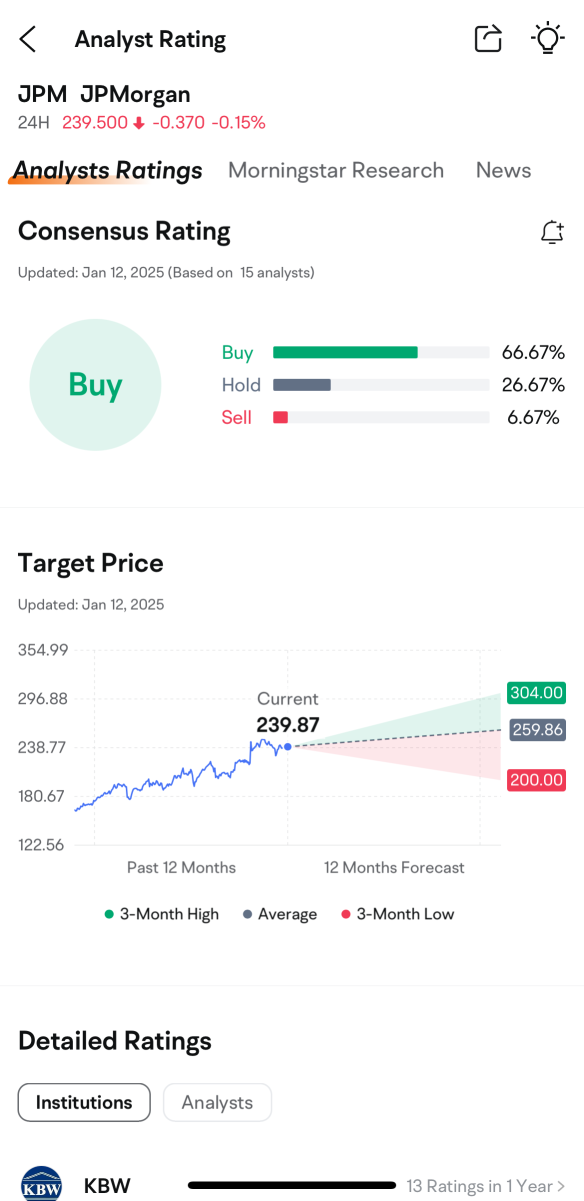 JPM earnings preview: Grab rewards by guessing the closing price!