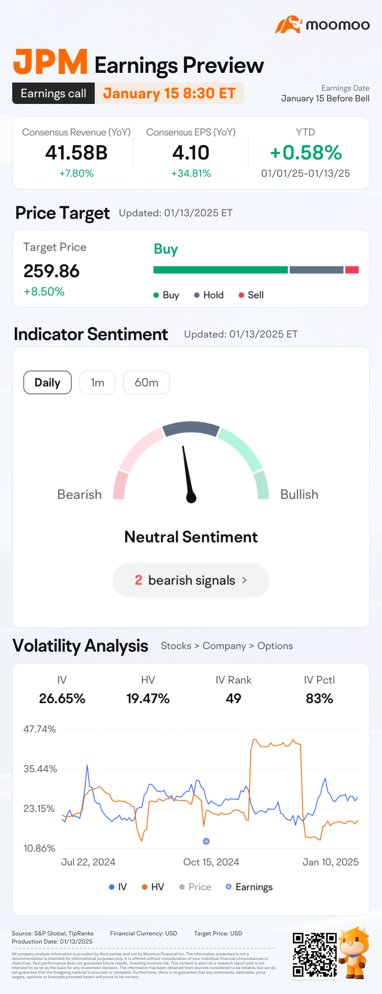 JPM earnings preview: Grab rewards by guessing the closing price!