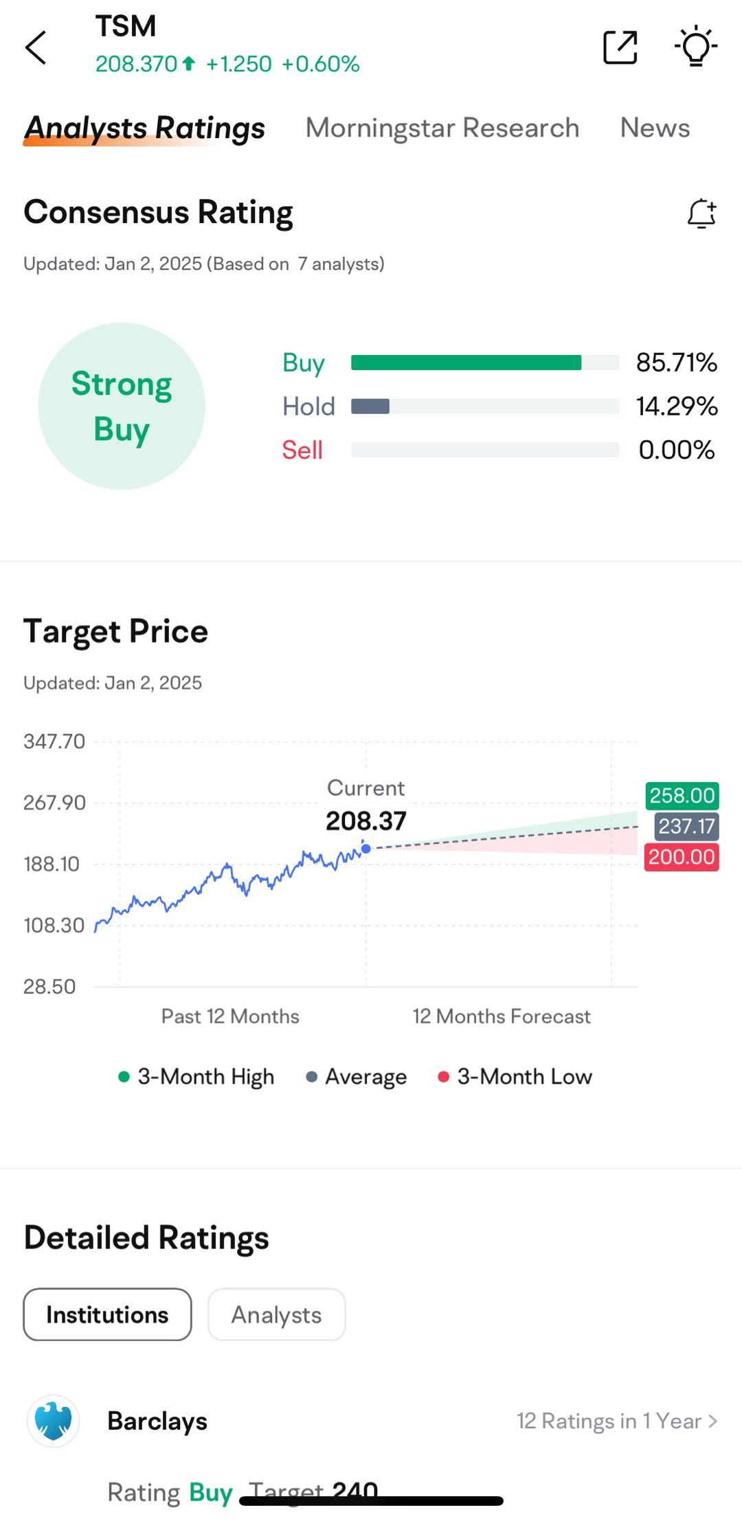 Hi, mooers! $Taiwan Semiconductor (TSM.US)$ is releasing its Q4 2024 earnings on January 16 before the bell. [Share Link: Unlock insights with TSM Earnings Hub>>] For the details of indicator sentiment, please tap the [Share Link: link] and check. Subscribe to [Share Link: @Moo Live] and book the conference call! Since its Q3 2024 earnings release, shares of $Taiwan Semiconductor (TSM.US)$ have seen an increase of 11.49%. How will the market react to the upcoming results? Ma...