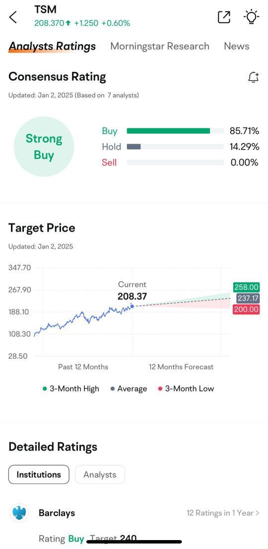 TSmの収益予想: オープン価格を予想して報酬をゲット！