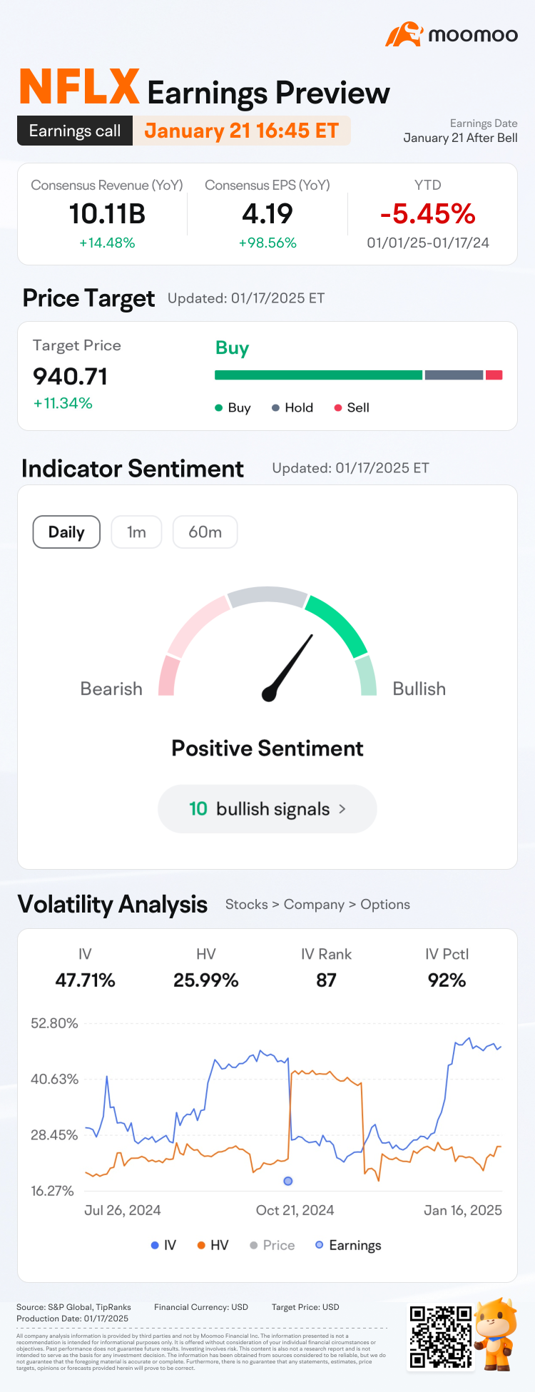 NFLX earnings preview: Grab rewards by guessing the opening price!