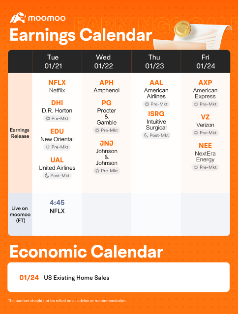 Weekly Earnings Preview: Grab rewards by guessing the market winner! 