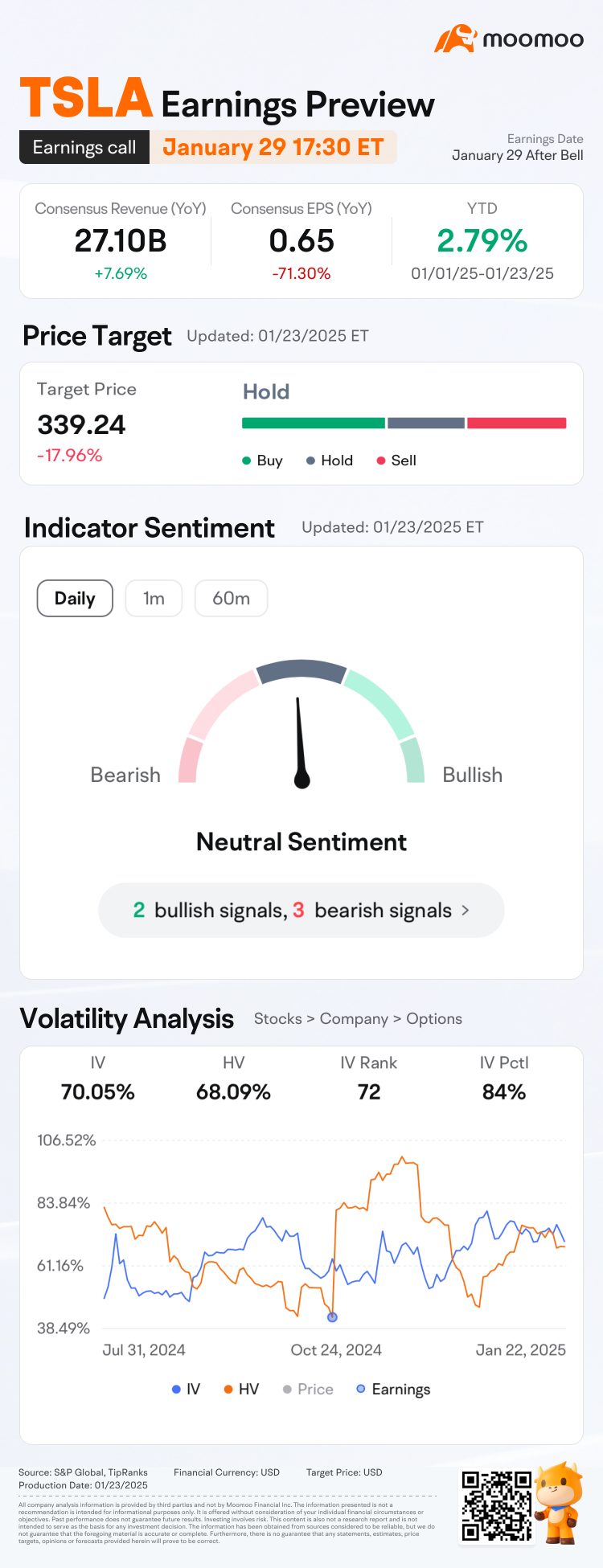 TSLA earnings preview: Grab rewards by guessing the opening price!