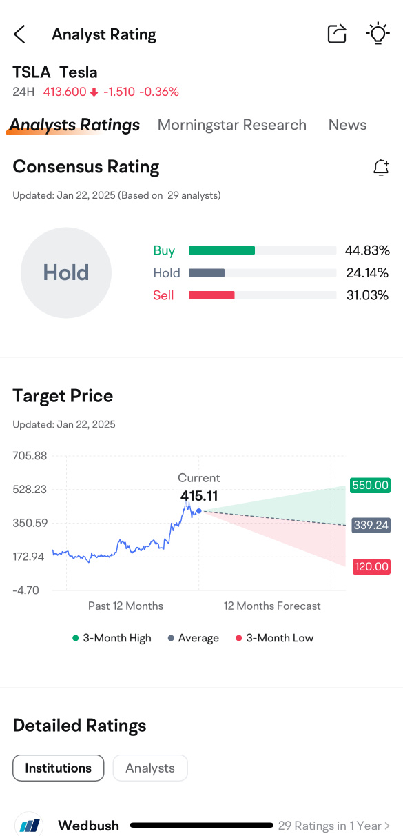 TSLAの収益予測：オープニング価格を予想して報酬を獲得しよう！