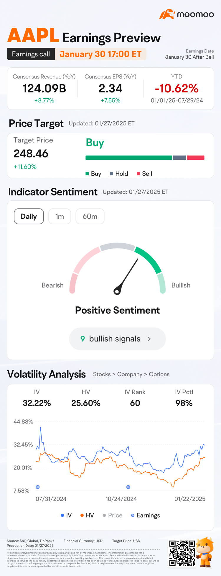 AAPL earnings preview: Grab rewards by guessing the opening price!