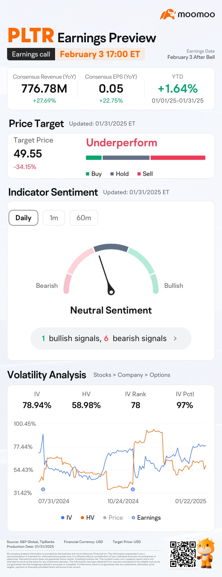 PLTR earnings preview: Grab rewards by guessing the opening price!