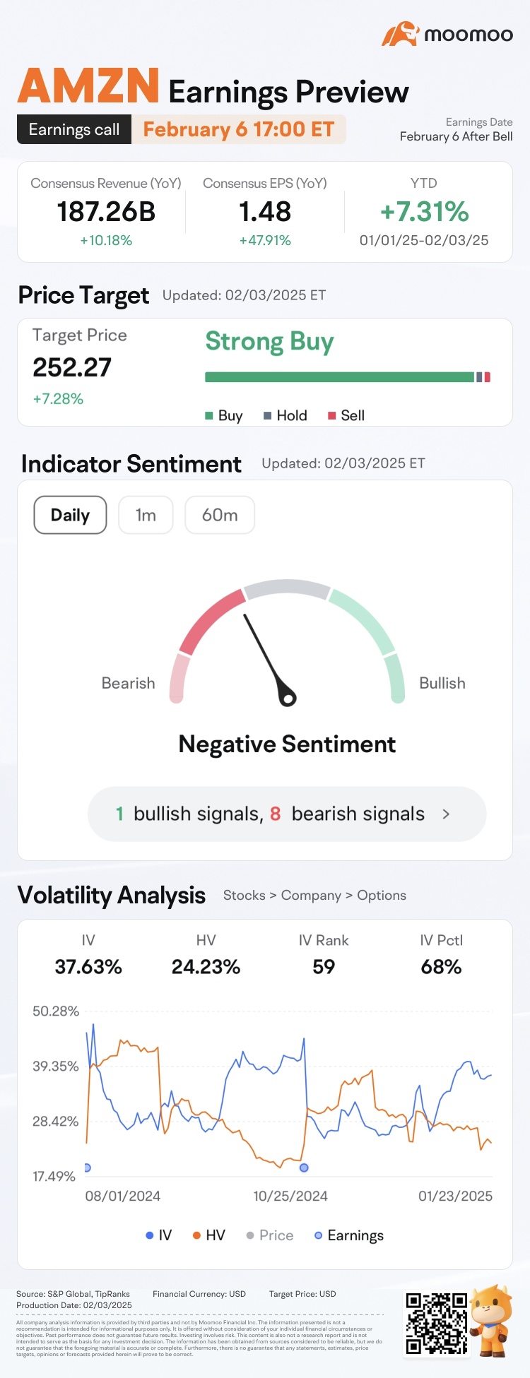 AMZN earnings preview: Grab rewards by guessing the opening price! 