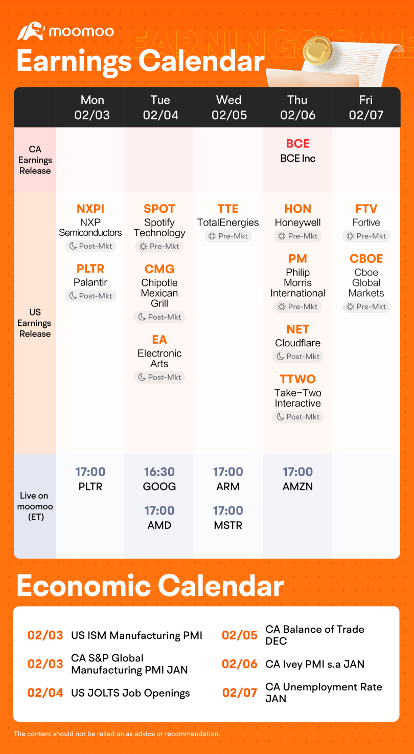 Weekly Earnings Preview: Grab rewards by guessing the market winner! 