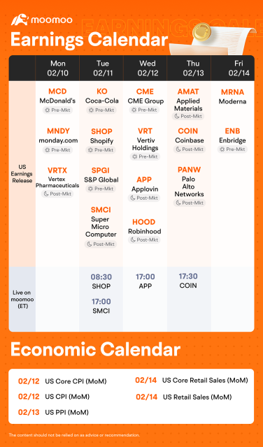 Weekly Earnings Preview: Grab rewards by guessing the market winner! 