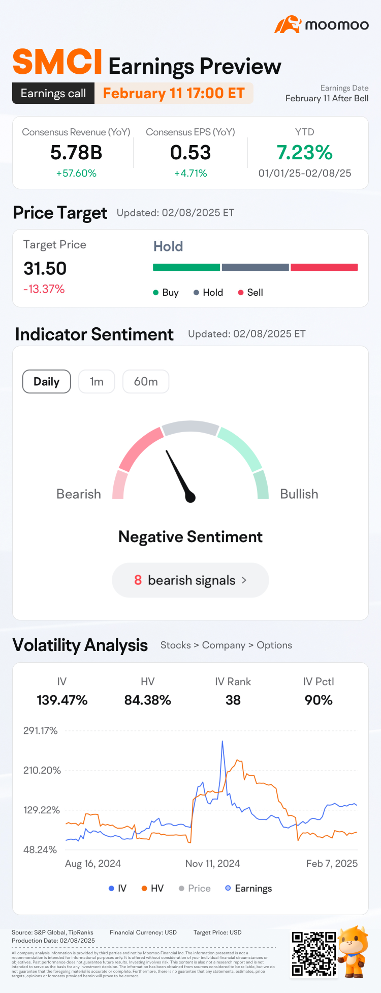 SMCI Earnings Preview: Grab rewards by guessing the opening price!