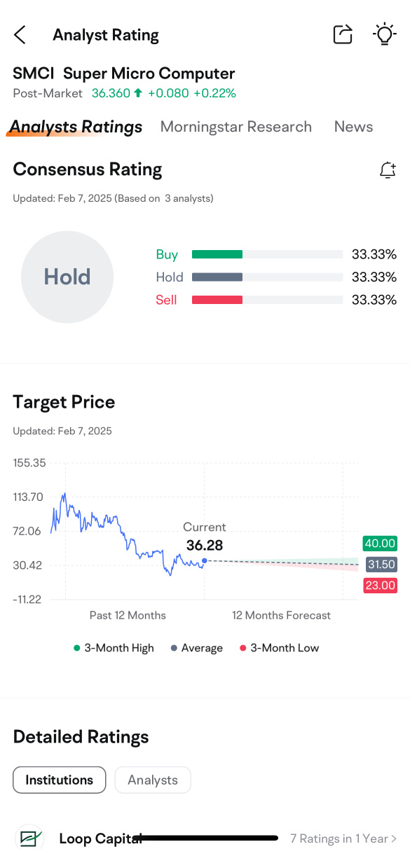 SMCIの収益プレビュー: オープニング価格を推測してリワードをゲットしよう!