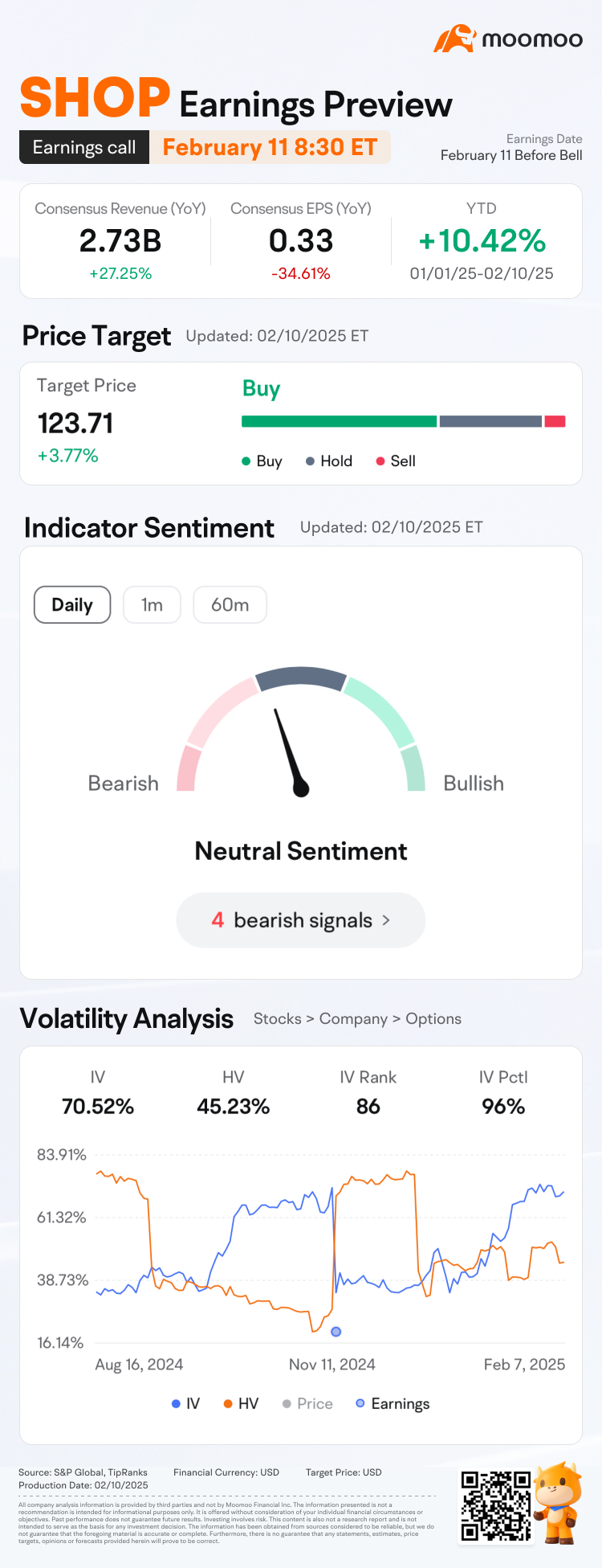 Shopify Earnings Preview: Grab rewards by guessing the closing price!