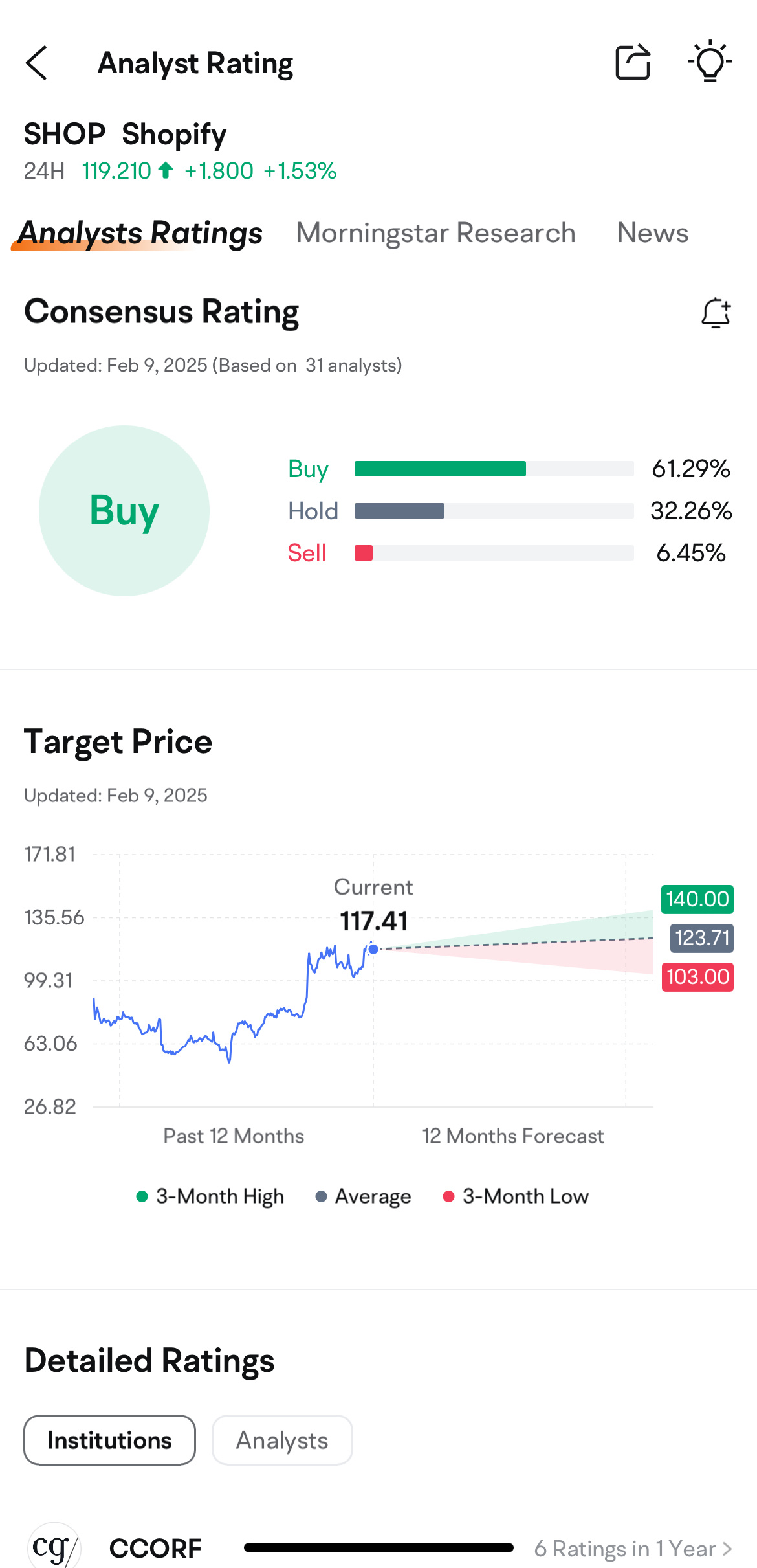Shopify業績預覽:通過猜測收盤價獲取獎勵!
