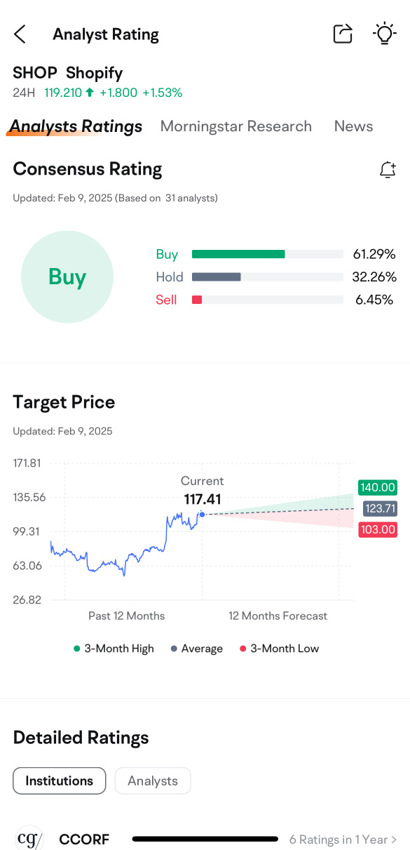 Shopify财报预览：通过猜测收盘价来获取奖励！