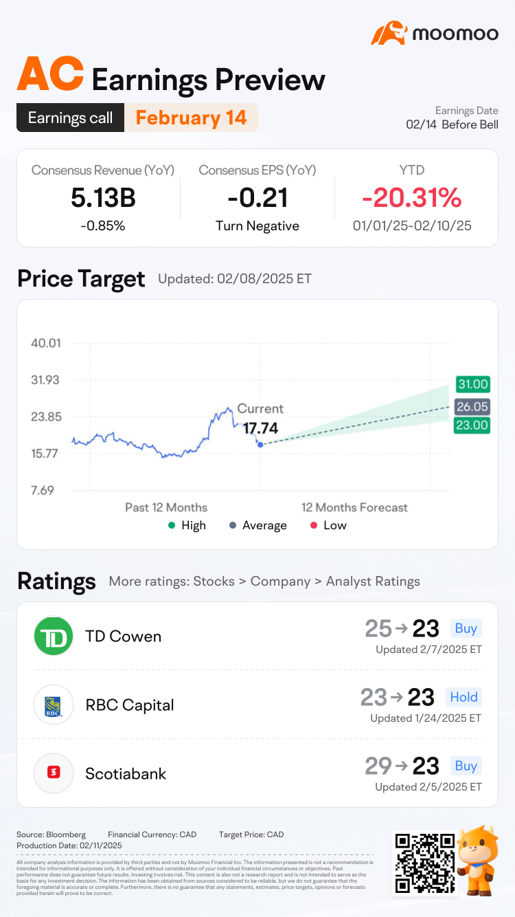 AC Earnings Preview: Grab rewards by guessing the closing price!