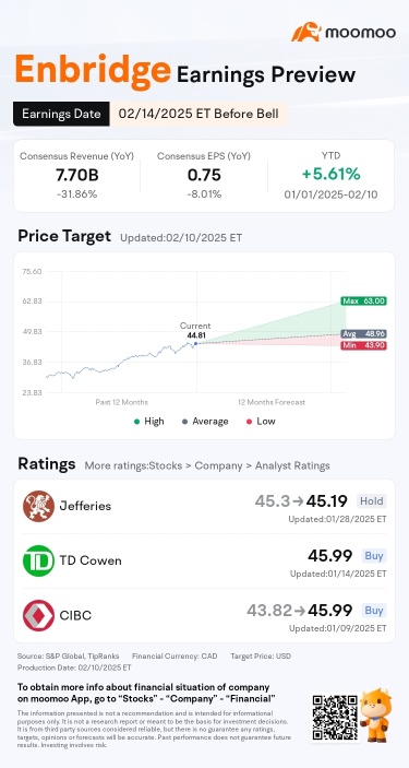 ENB Earnings Preview: Grab rewards by guessing the closing price!