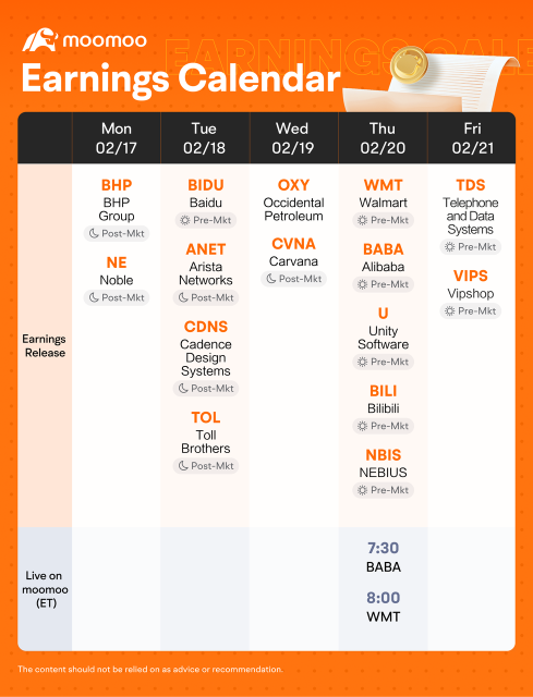 Weekly Earnings Preview: Grab rewards by guessing the market winner! 