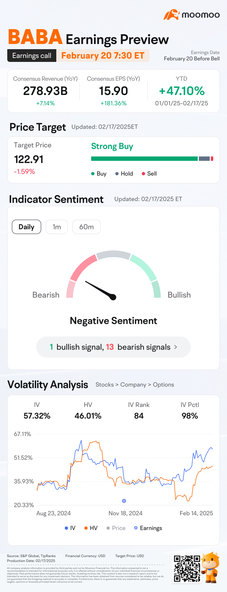 Alibaba Q4 FY2024 Earnings Preview: Predict & Win Big! 🚀