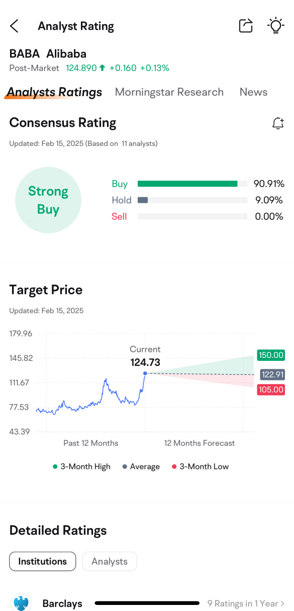 Alibaba Q4 FY2024 Earnings Preview: Predict & Win Big! 🚀